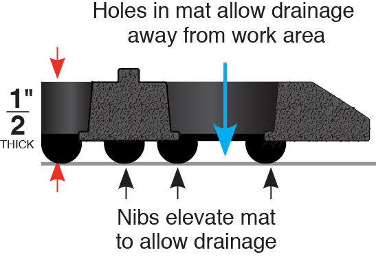 Help workers see the potential dangers on the job.
